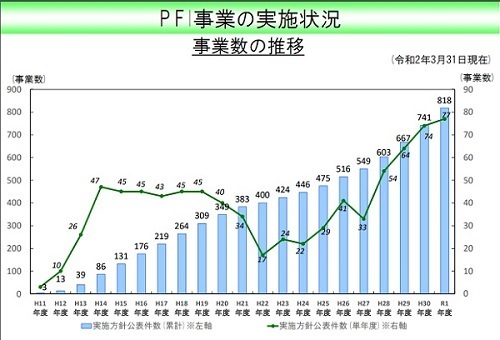 200331PFI事業の実施状況ss.jpg