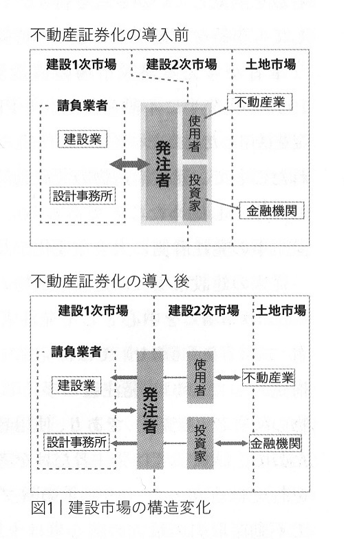 091005建設市場の構造変化.jpg