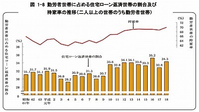 s-勤労世帯の返済負担率.jpg