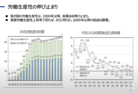 220100労働生産性の伸び止まり2.png